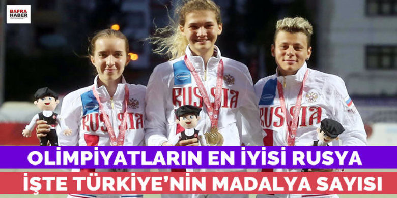 Deaflympics 2017'nin En Başarılısı Rusya Deaflympics 2017'nin En Başarılısı Rusya