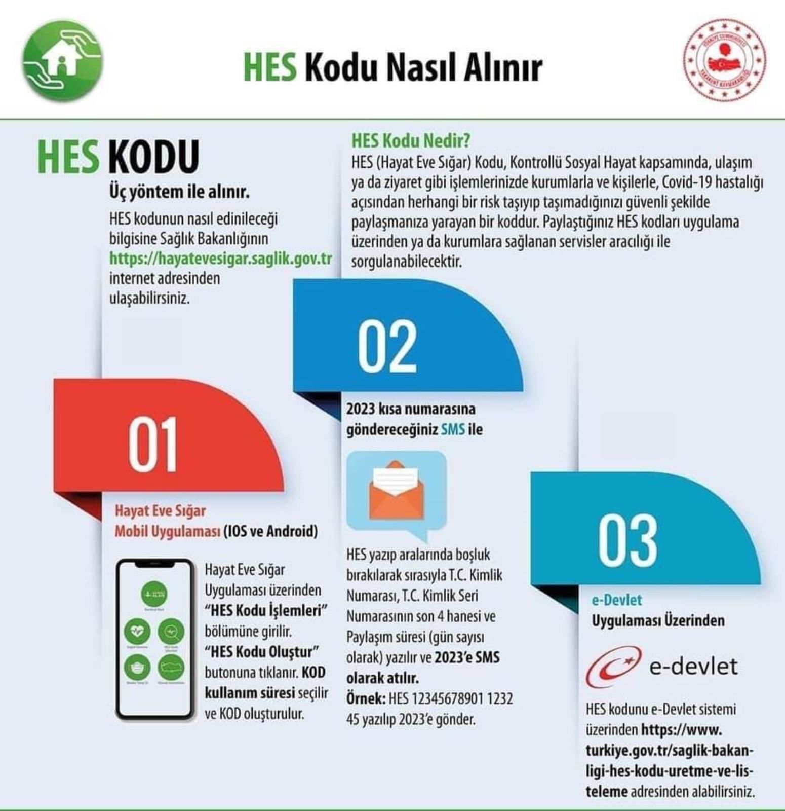 HES Kodu nasıl alınır?