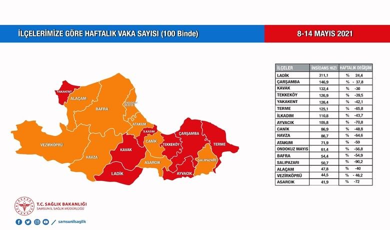 Turuncu şehrin kırmızı ilçeleri
Turuncu şehrin kırmızı ilçeleri