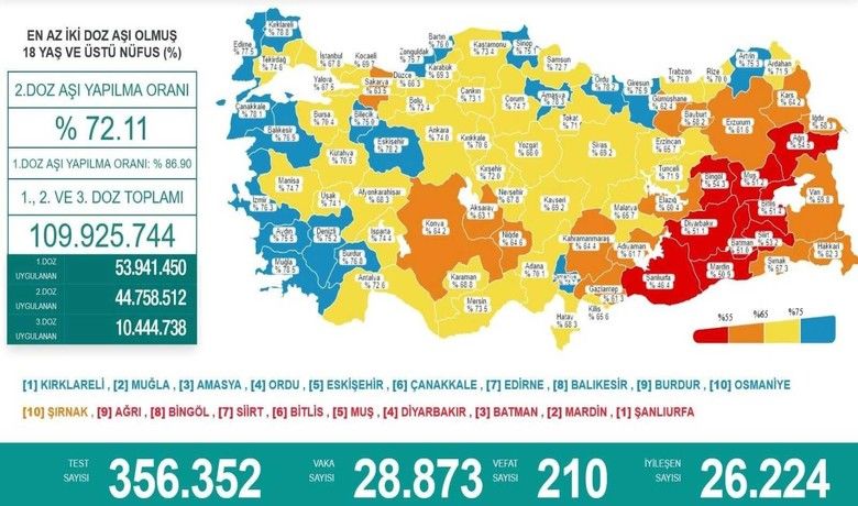 Samsun 2. doz aşılamada ortada ada gibi kaldı
Samsun 2. doz aşılamada ortada ada gibi kaldı