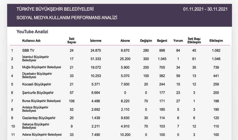 Samsun, İstanbul’u solladı
Samsun, İstanbul’u solladı