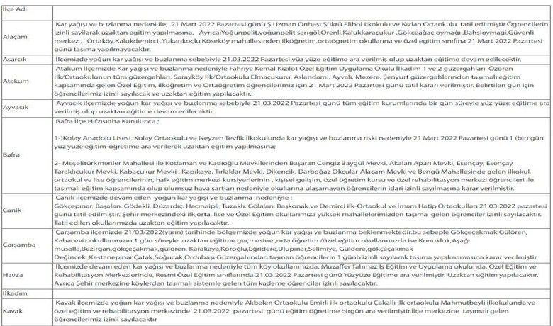 Samsun’da eğitime kar engeli
Samsun’da eğitime kar engeli