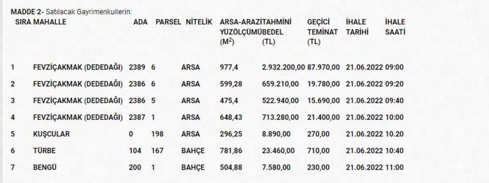 Bafra Belediyesinden 5 Milyonluk Arsa Satışı!
