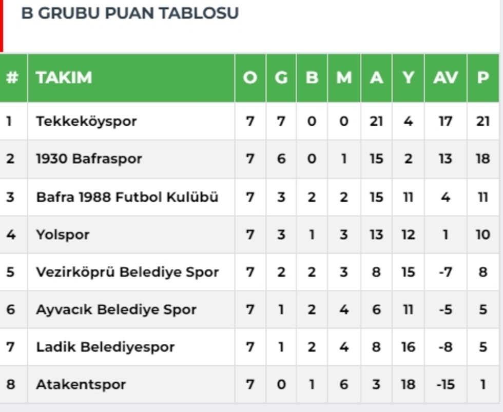 Bafra’da Derbi Heyecanı Bafra’da Derbi Heyecanı