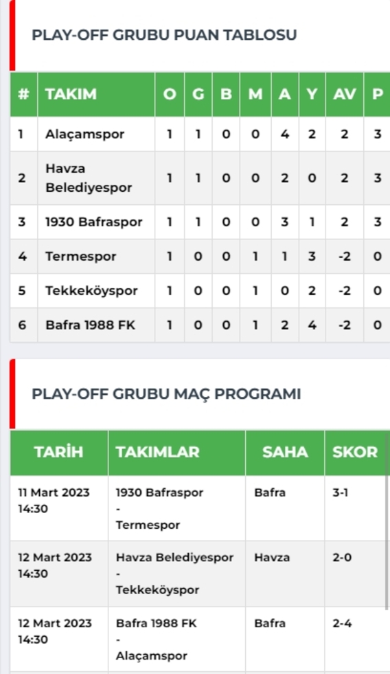 Bafra Fk Bal Yolunda Darbe Aldı! Bafra Fk Bal Yolunda Darbe Aldı!