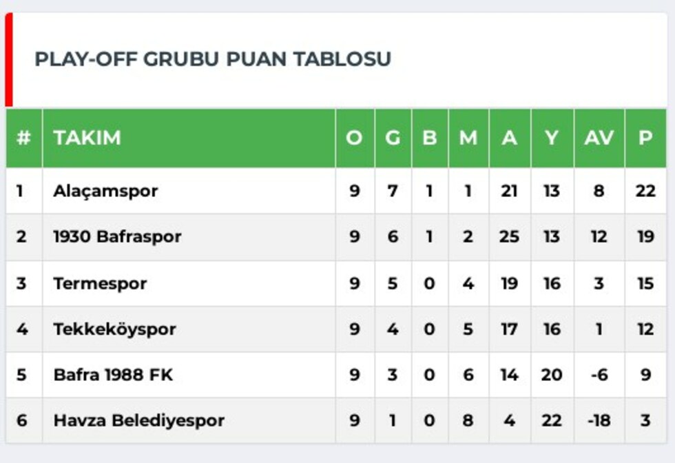 Bafra’da Bol Gollü Derbi! Bafra’da Bol Gollü Derbi!