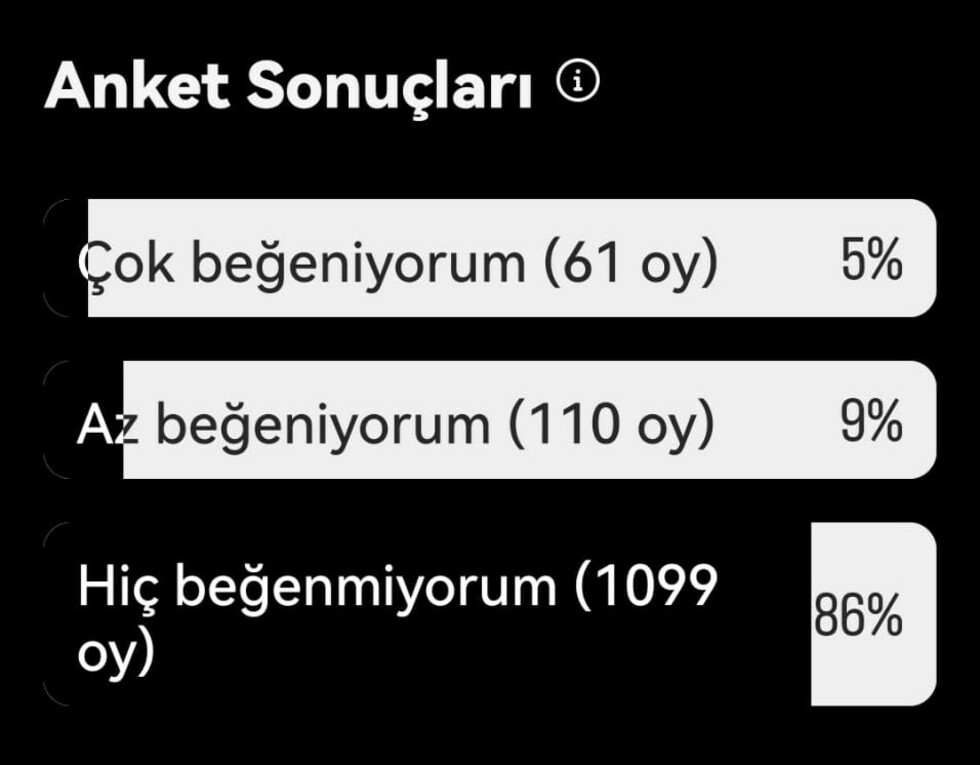 Bafra İçme Suyu Memnuniyet Anketi Bafra İçme Suyu Memnuniyet Anketi